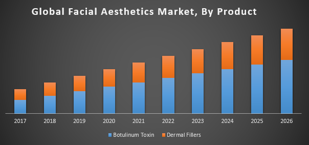 Global-Facial-Aesthetics-Market