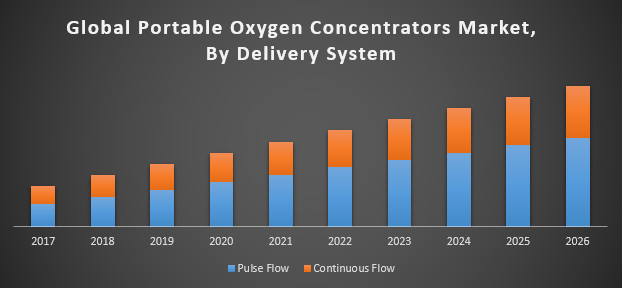 Global-Portable-Oxygen-Concentrators-Market