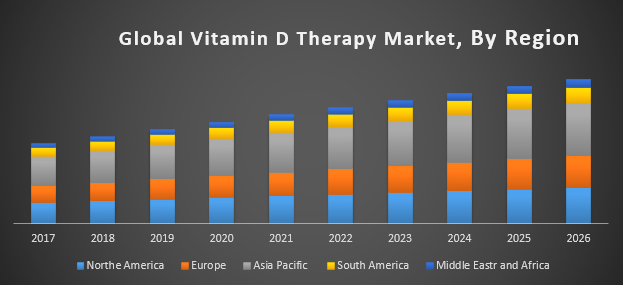 Global-Vitamin-D-Therapy-Market