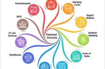Payment Security Market Worth $54.1 Billion by 2028