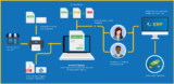 The Future of Cloud AP Automation: Trends and Predictions