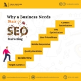 Scaling Heights Why Your Business Needs the Staircase of SEO Marketing.