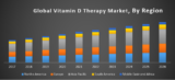Global Vitamin D Therapy Market
