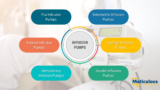 Meticulous Research® Unveils Extensive Insights into the Dynamic Infusion Pumps Market