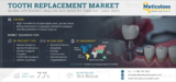 “Tooth Replacement Market: Forecasted Surge to $30.6 Billion by 2031”