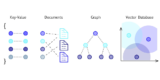 Unlocking Data Potential: Exploring the Dynamics of the Vector Database Market