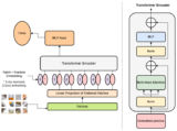 Insightful Growth: Exploring the Vision Transformers Market Landscape